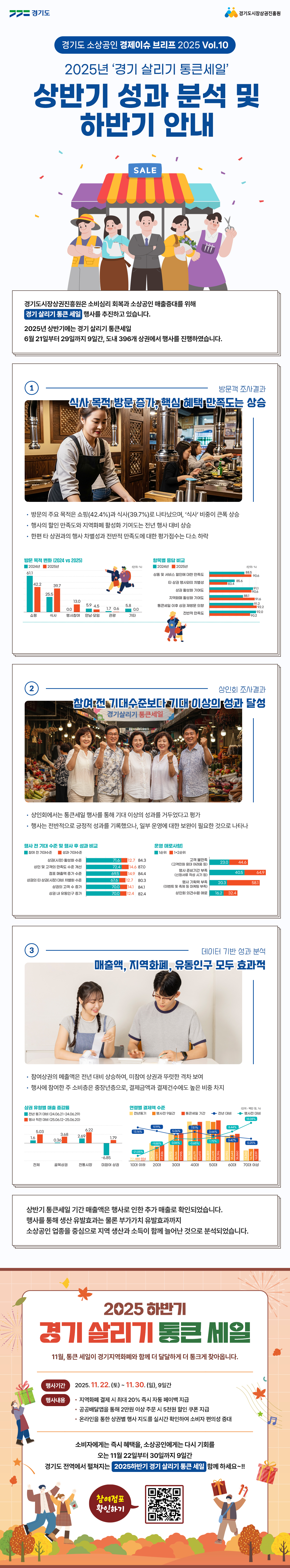 경기도 소상공인 경제이슈 브리프 2025 Vol.10 - 자세한 내용은 하단 참조