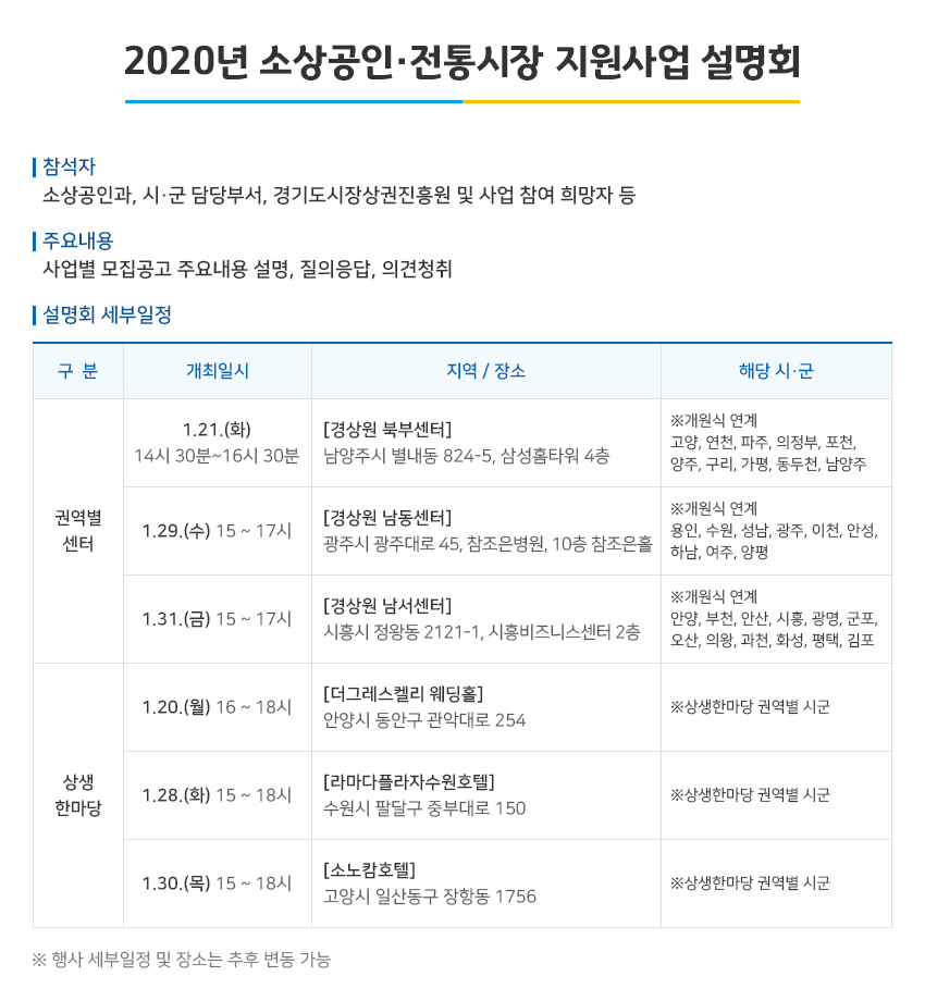 2020년 소상공인,전통시장 지원사업 설명회