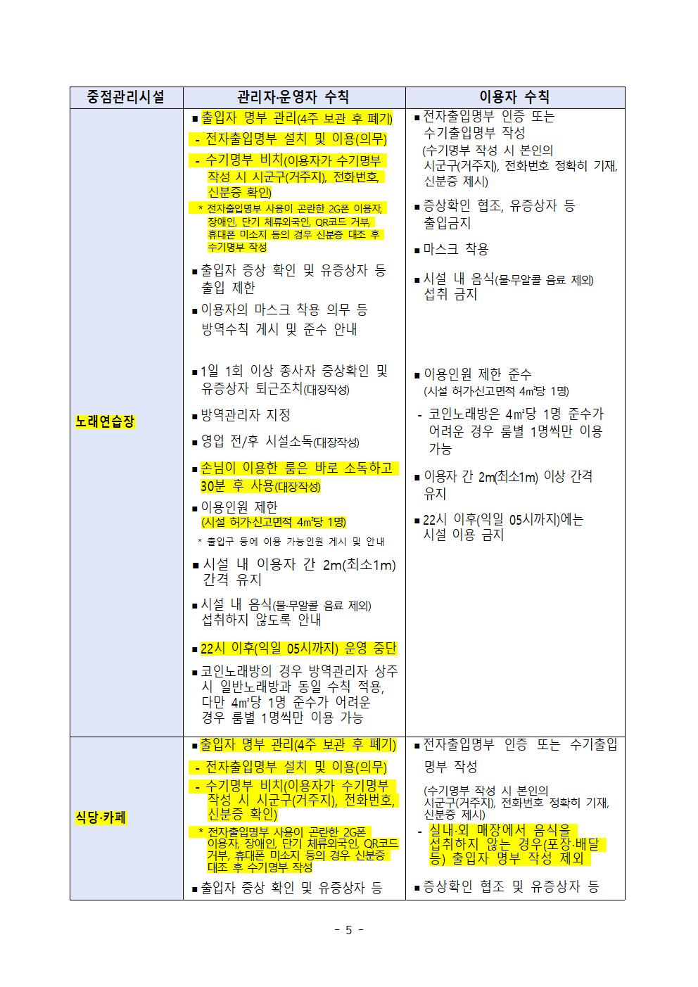 경기도] 수도권 거리두기 조정에 따른 방역지침 정정(~2/28) - 유흥시설, 노래연습장, 식당·카페 등 읽기 : 공지사항 <  진흥원소식 | 경기도시장상권진흥원