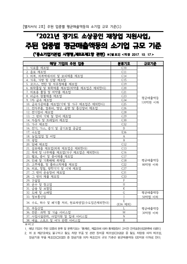 경기도 소상공인 폐업지원금 최대 300만원 신청에 필요한 주요 내용 알아보기(ft. 경기도시장상권진흥원)